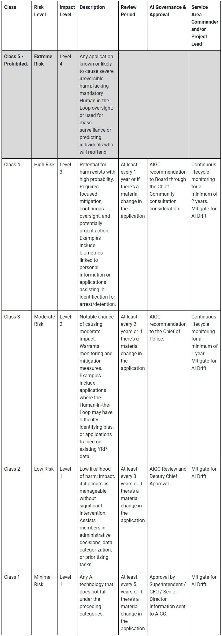 Risk Classification